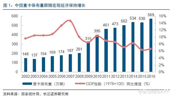 2018重卡行业怎么变 全在这儿！.jpg