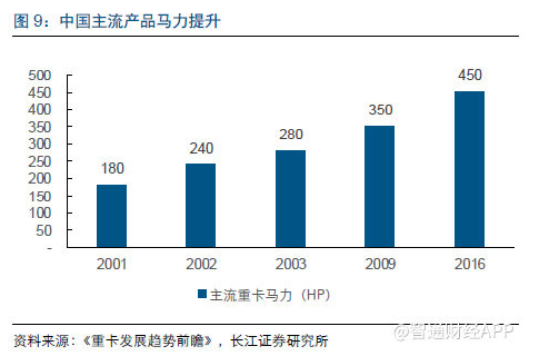 2018重卡行业怎么变 全在这儿.png