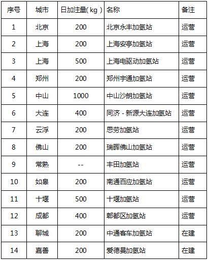 绿色发展是新发展理念的重要内涵之一，是时代发展的主题，是全国人民的期盼，也是经济发展规律的必然要求。为有效应对化石资源枯竭的挑战，改善生态环境，国家在十二五、十三五汽车产业规划里对发展新能源汽车做了重点布局，通过产业政策引导，社会各界的共同努力，中国的纯电动汽车、混合动力汽车实现了快速发展，到2016年超过了100万辆，占全球市场保有量的50%以上。