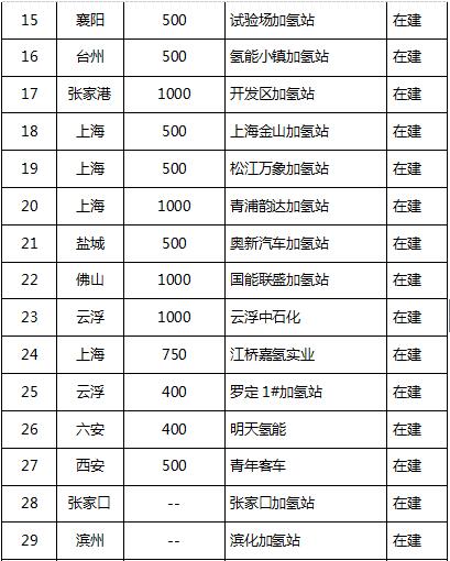 绿色发展是新发展理念的重要内涵之一，是时代发展的主题，是全国人民的期盼，也是经济发展规律的必然要求。为有效应对化石资源枯竭的挑战，改善生态环境，国家在十二五、十三五汽车产业规划里对发展新能源汽车做了重点布局，通过产业政策引导，社会各界的共同努力，中国的纯电动汽车、混合动力汽车实现了快速发展，到2016年超过了100万辆，占全球市场保有量的50%以上。