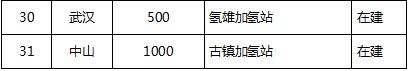 绿色发展是新发展理念的重要内涵之一，是时代发展的主题，是全国人民的期盼，也是经济发展规律的必然要求。为有效应对化石资源枯竭的挑战，改善生态环境，国家在十二五、十三五汽车产业规划里对发展新能源汽车做了重点布局，通过产业政策引导，社会各界的共同努力，中国的纯电动汽车、混合动力汽车实现了快速发展，到2016年超过了100万辆，占全球市场保有量的50%以上。