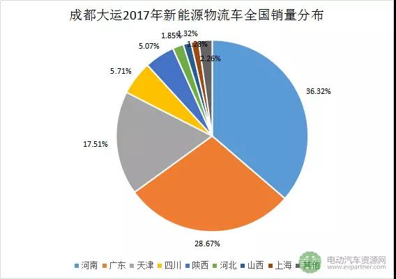 十大新能源物流车领军企业分地区销量分析6.jpg