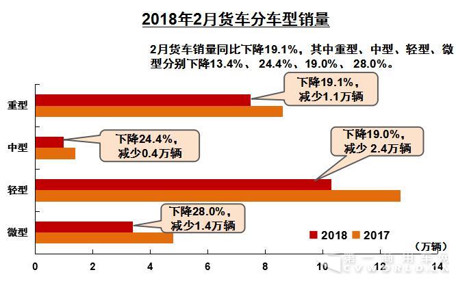 2月货车.jpg