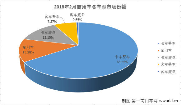 份额3.png