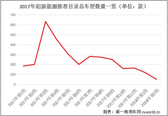 车型数量.jpg