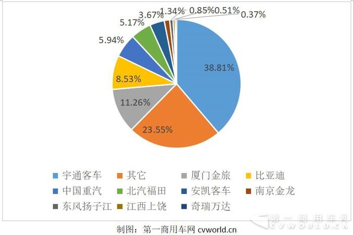 份额.jpg