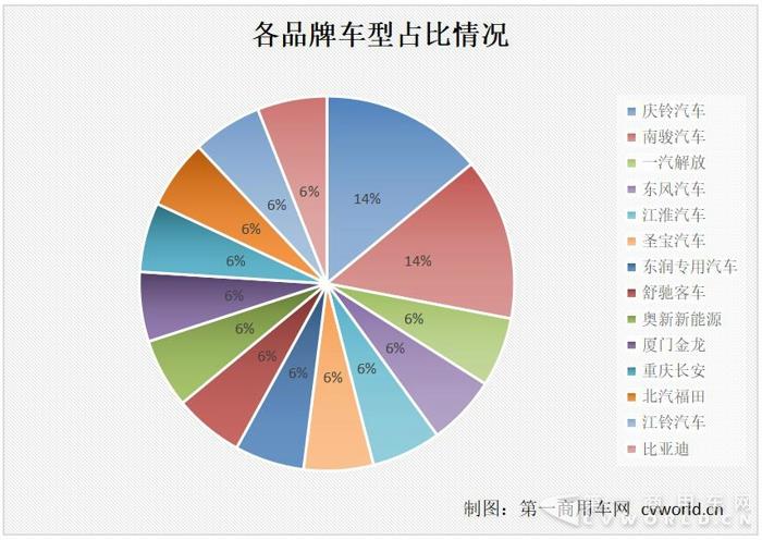 磷酸铁锂独占半边天  第2批新能源目录16款物流车补贴大不同1.jpg