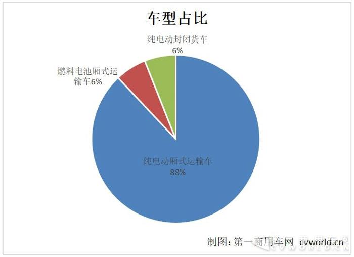 磷酸铁锂独占半边天  第2批新能源目录16款物流车补贴大不同2.jpg