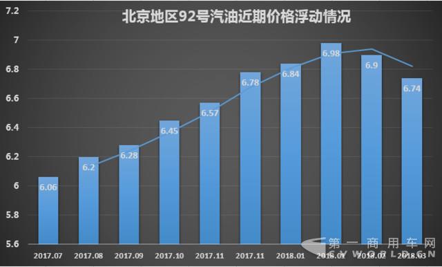 不用着急加油了 发改委宣布本轮成品油价格不做调整2.jpg