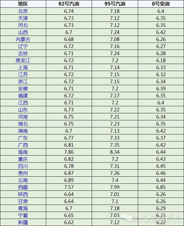 不用着急加油了 发改委宣布本轮成品油价格不做调整3.jpg