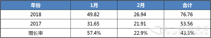 2018年1-2月
销售走势图.png