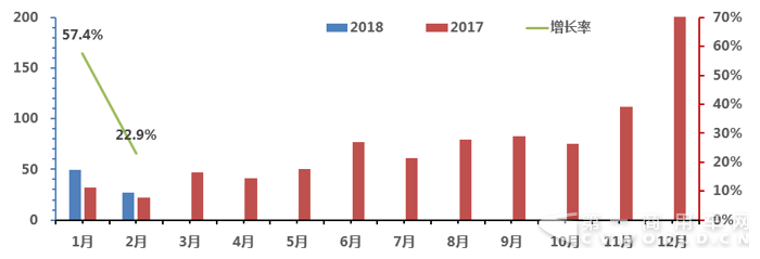 2018年1-2月
销售走势图1.png