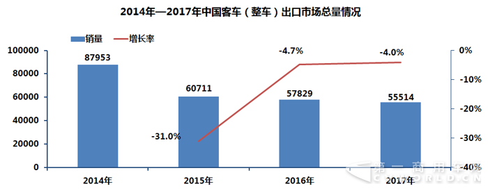 2014-2017中国
海外市场销量分析.png