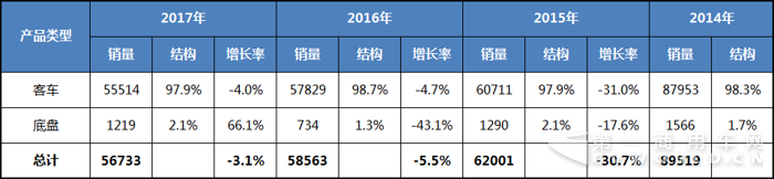 2014-2017中国
海外市场销量分析1.png