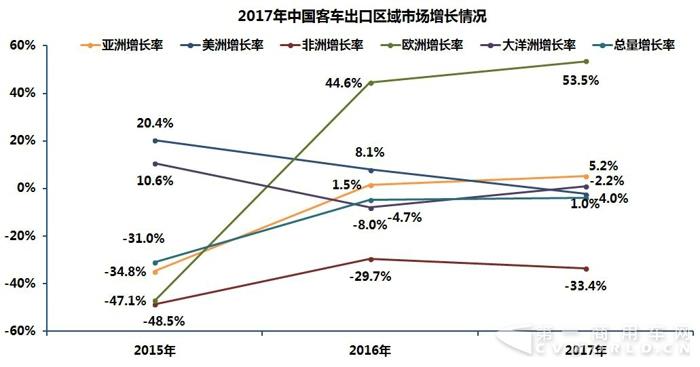 2014-2017中国
海外市场销量分析2.jpg