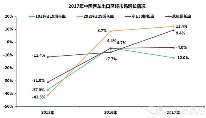 2014-2017中国
海外市场销量分析3.jpg