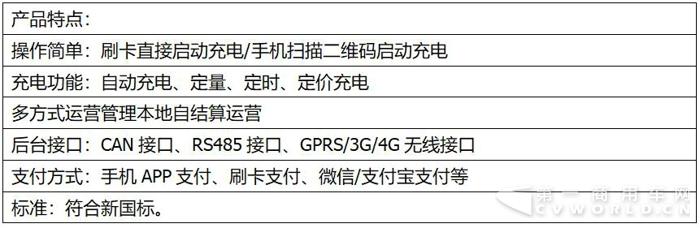 头条：先进充电设施产品将亮相广州电动汽车产业生态链展4.jpg