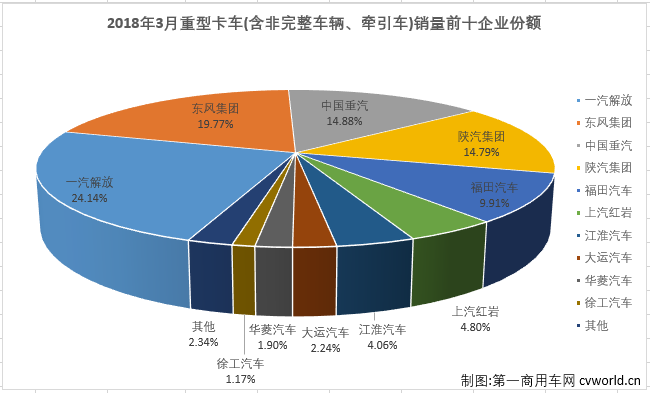 重卡排3.png