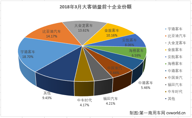 大客排3.png