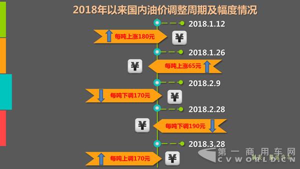 国内油价迎来2018年第四涨！加满一箱油多花2元1.jpg