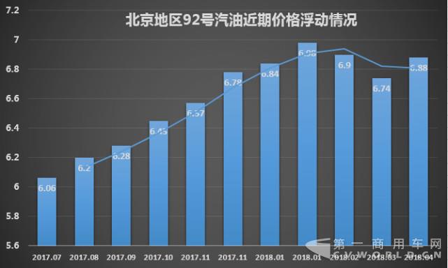 国内油价迎来2018年第四涨！加满一箱油多花2元2.jpg