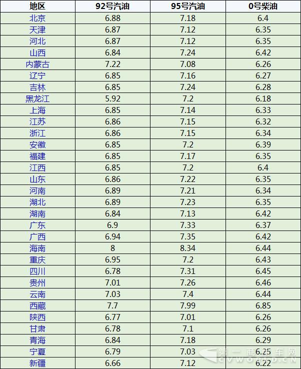 国内油价迎来2018年第四涨！加满一箱油多花2元3.jpg