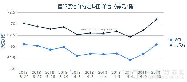 国内油价迎来2018年第四涨！加满一箱油多花2元4.jpg