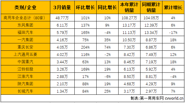 商用车市场1.png