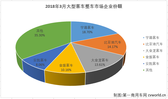 大客整车2.png