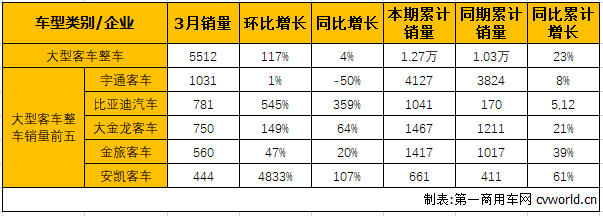 大客整车1.png