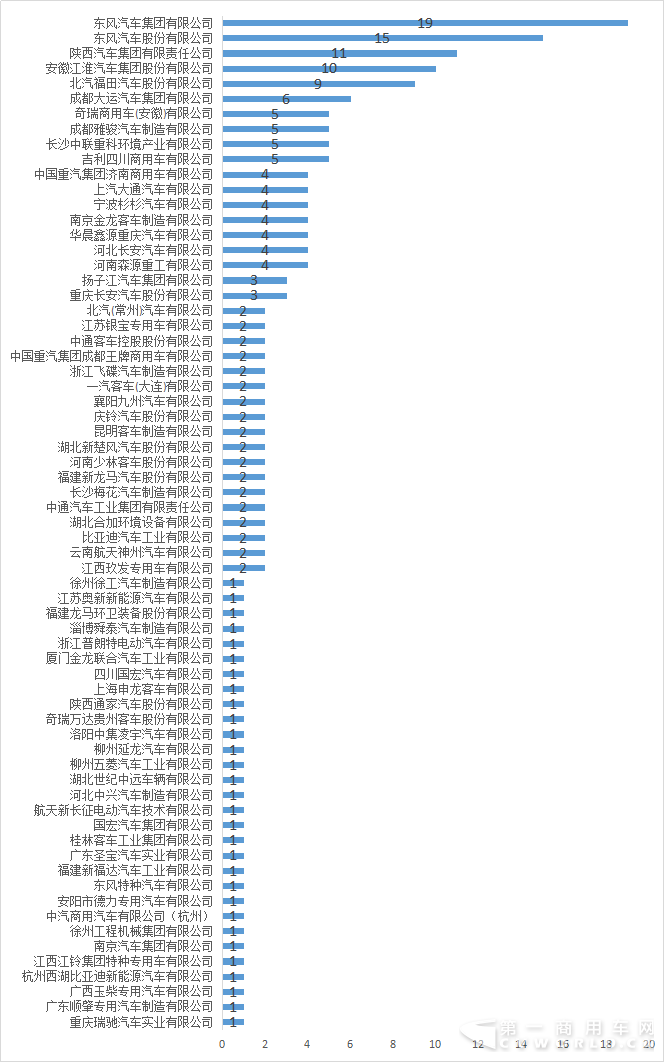 企业车型数量.png