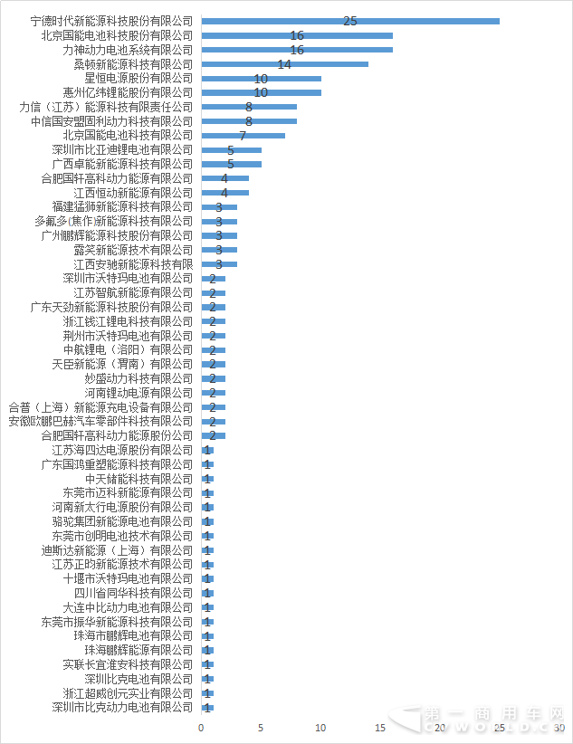 电池企业.png