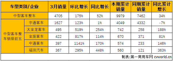 中客整车1.png