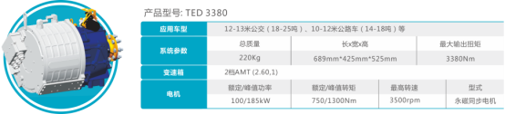 苏州绿控携TED系列纯电动主推产品亮相天津车展585.png