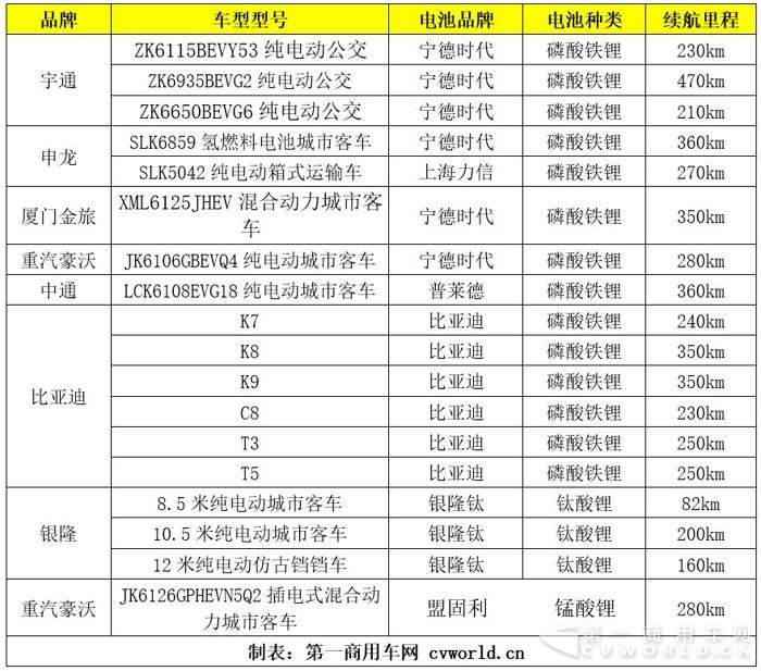 从天津
展看电池趋势  快充慢充谁是主流？.jpg