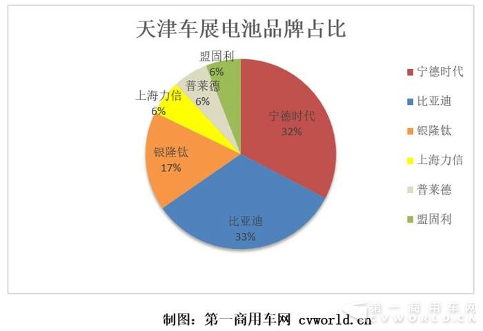 从天津
展看电池趋势  快充慢充谁是主流？1.jpg