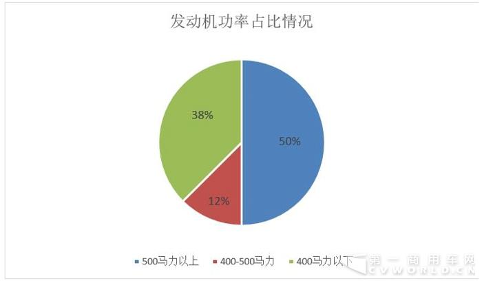 国六成主力  最大560马力  北京车展上重卡发动机一览1.jpg