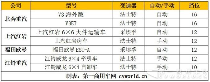 变速箱大调查 北京车展重卡都用了哪家变速箱.jpg