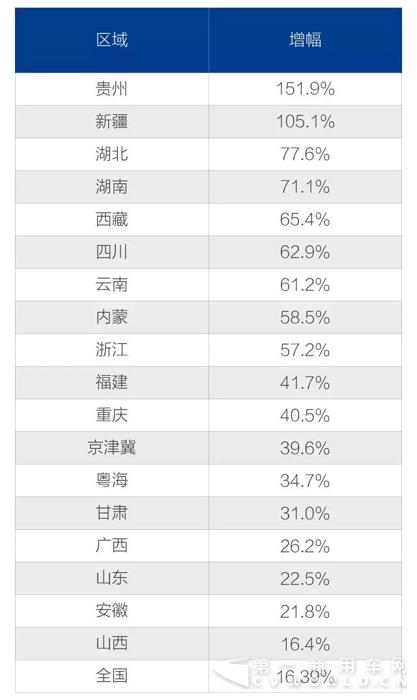 领跑全国！18省一季度解放销量增幅出众1.jpg