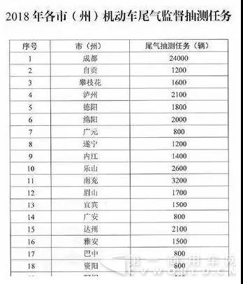 这里重点整治柴油车！2018年要抽检5.3万辆次货车尾气排放！2.jpg