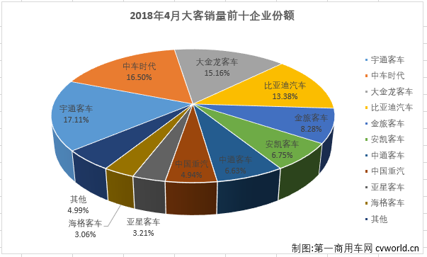 大客排3.png