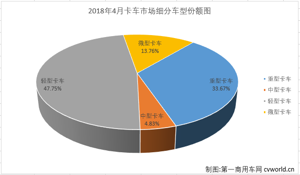 卡车市场.png