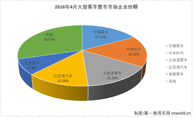 大客整车2.png