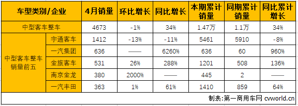 中客整车1.png