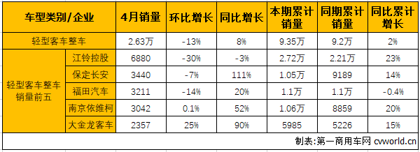 轻客整车1.png