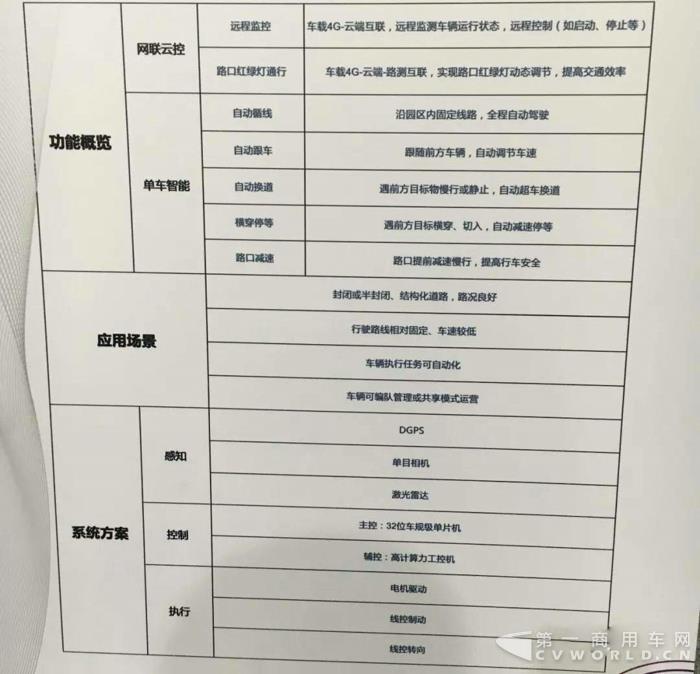 这一次，我们要给你关于无人驾驶的“双重惊喜”2.jpg