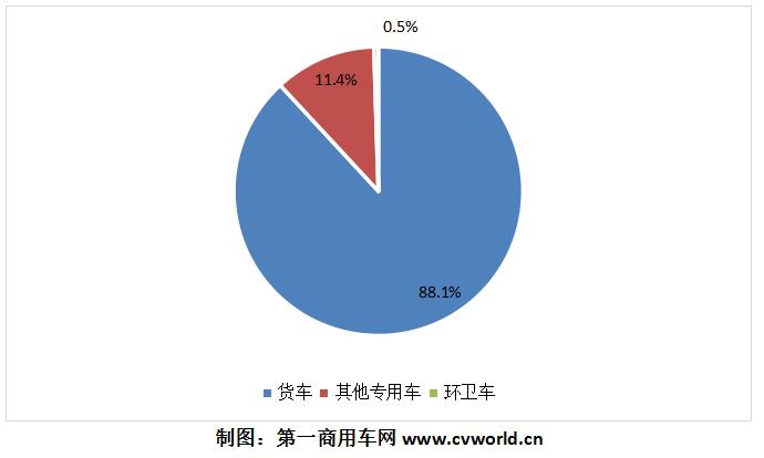 2018年4月纯电动专用车产品种类占比图.jpg