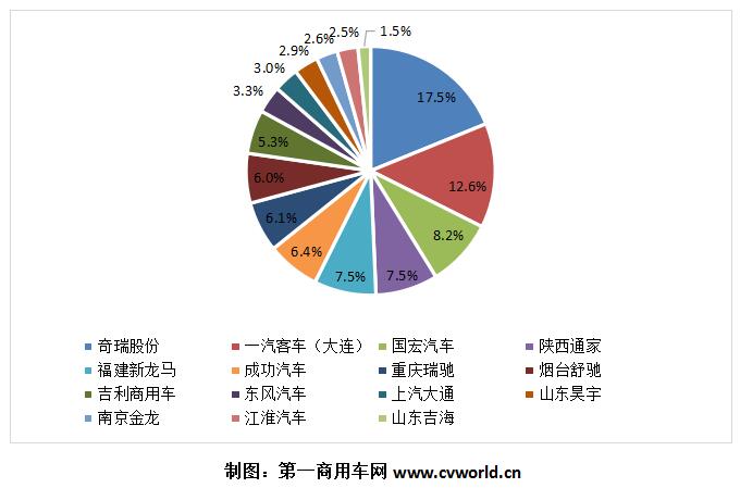 2018年1-4月纯电动专用车企业市场份额图.jpg