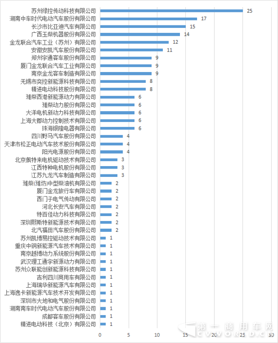 308批新车公示新能源
配套电机生产企业.png