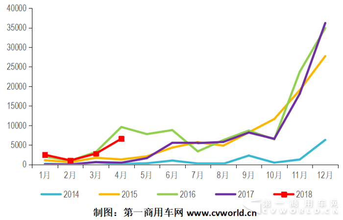 纯电动
：宇通比亚迪争冠   前四月增长11倍.png